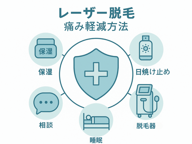 医療脱毛の痛みを軽減するセルフケアのポイントを示すイラスト